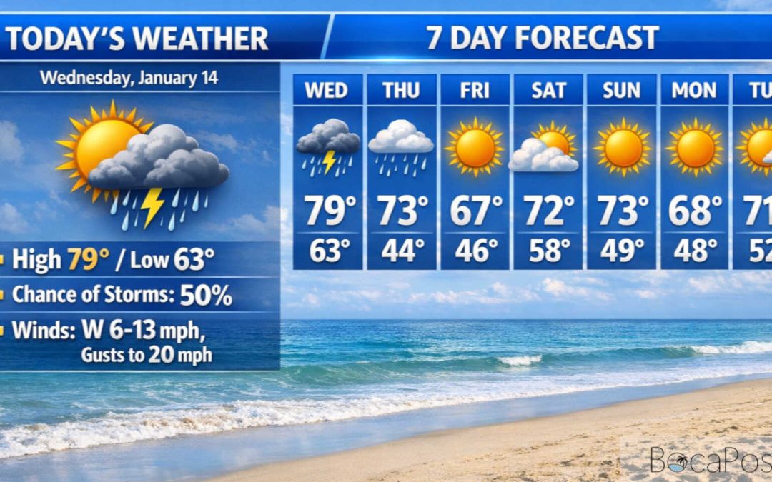 Showers, Thunderstorms, And A Sharp Cooldown Ahead For Boca Raton