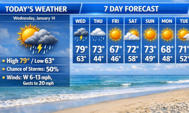 Showers, Thunderstorms, And A Sharp Cooldown Ahead For Boca Raton