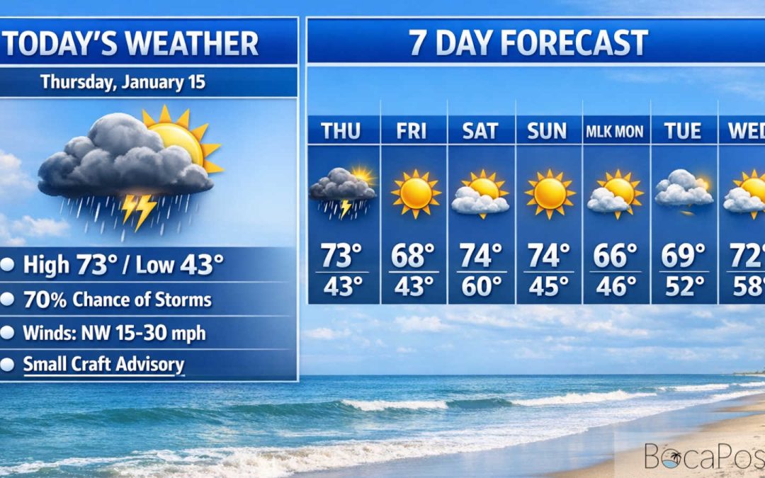 Stormy Morning, Then a Sharp Cold Blast for Boca Raton With Gusty Winds and a 43-Degree Night