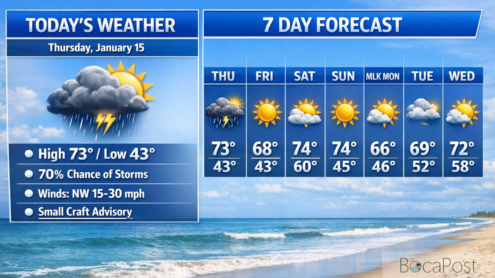 Stormy Morning, Then a Sharp Cold Blast for Boca Raton With Gusty Winds and a 43-Degree Night