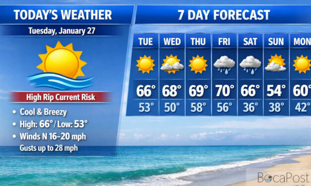Sunny And Breezy In Boca Today As High Rip Current Risk Stays Up