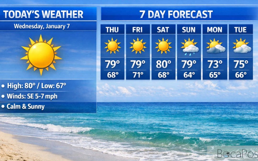 Sunny And Calm Today As A Quiet Pattern Holds in Boca Raton