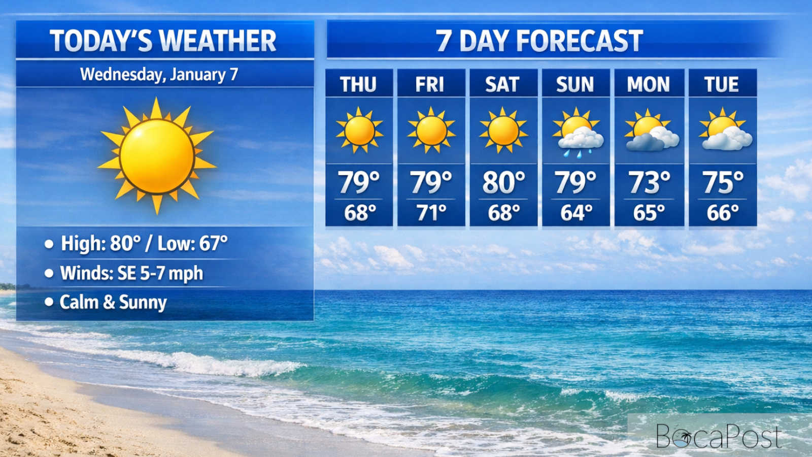 Sunny And Calm Today As A Quiet Pattern Holds in Boca Raton – Wednesday, January 7, 2026 Sunny And Calm Today As A Quiet Pattern Holds in Boca Raton - Wednesday, January 7, 2026