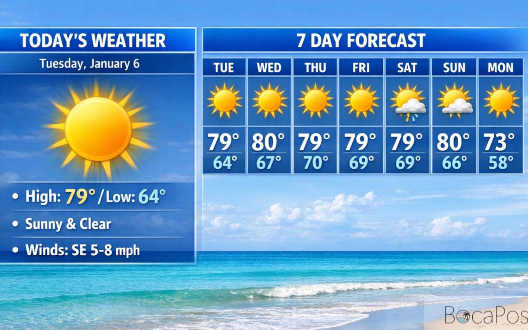Sunny Boca Raton Forecast, With Early-Morning Fog Possible
