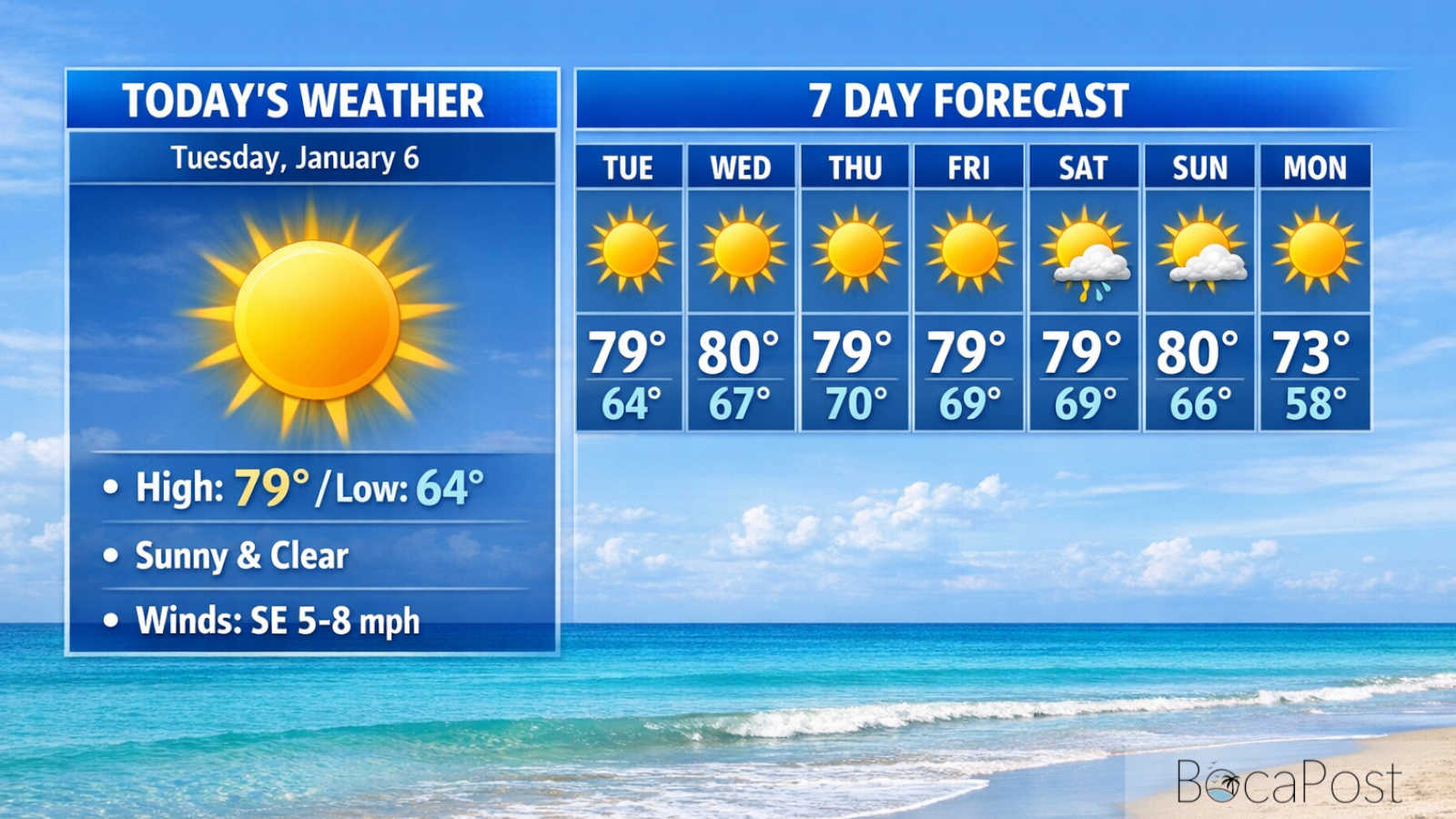 Sunny Boca Raton Forecast, With Early-Morning Fog Possible