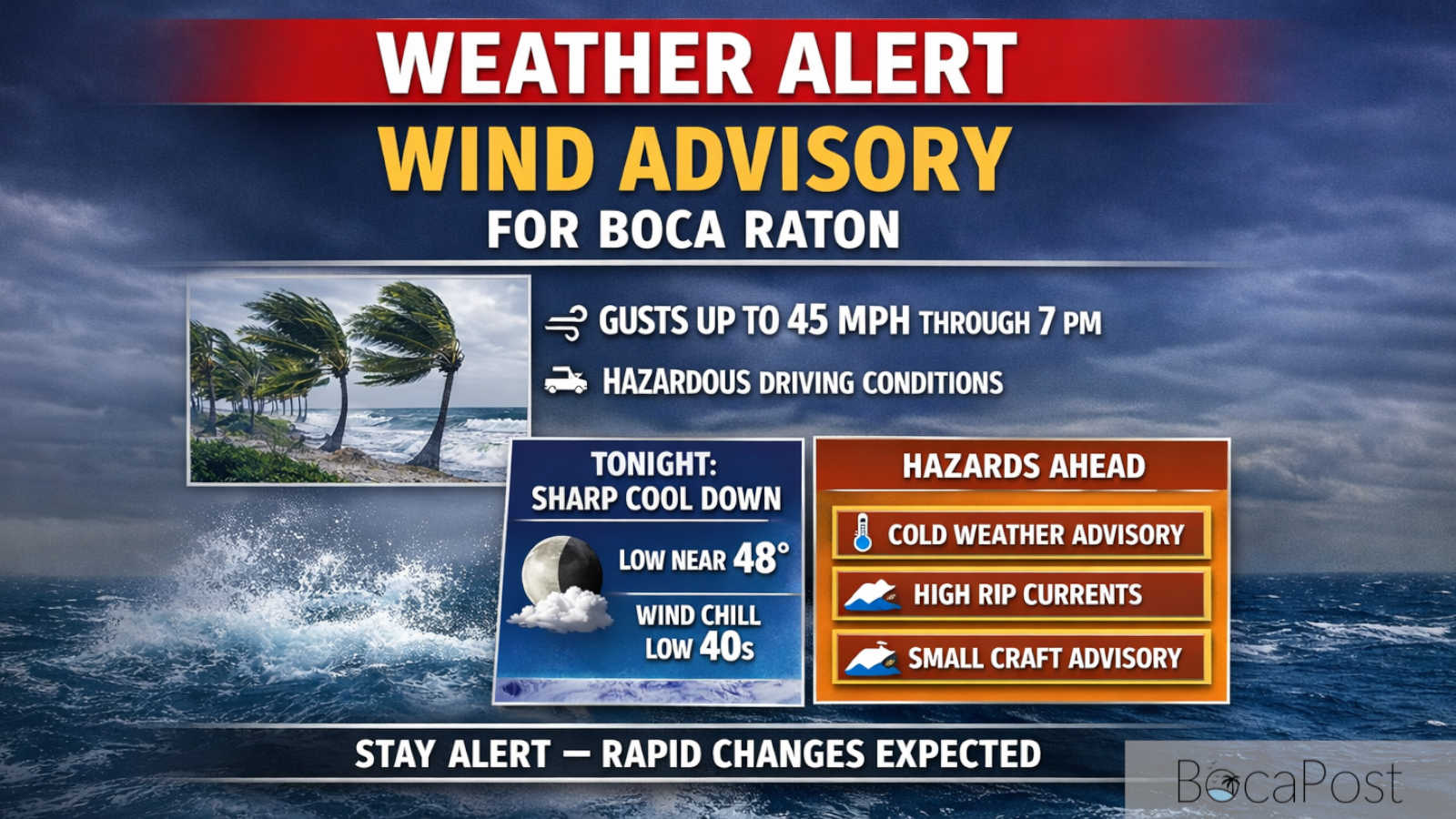 Wind Advisory In Effect For Boca Raton As Strong Gusts And Rapid Cooldown Move In