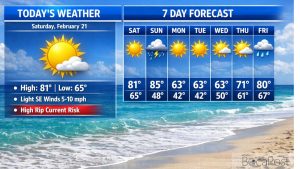 Boca Beaches Under High Rip Current Risk Ahead Of Stormy Sunday - Saturday, February 21, 2026