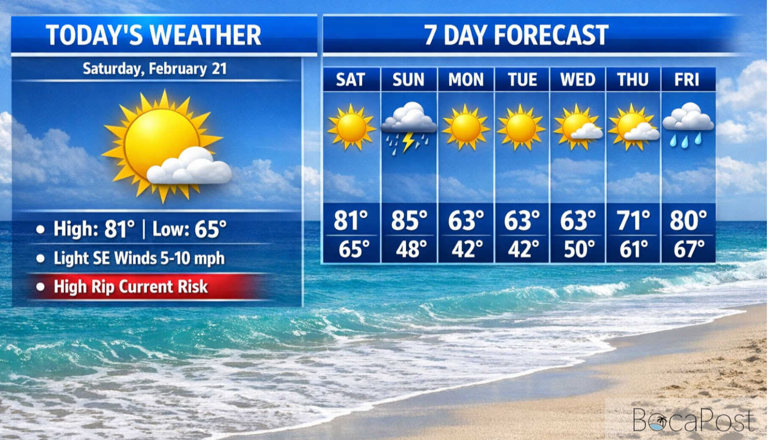 Boca Beaches Under High Rip Current Risk Ahead of Stormy Sunday – Saturday, February 21, 2026 Boca Beaches Under High Rip Current Risk Ahead of Stormy Sunday - Saturday, February 21, 2026