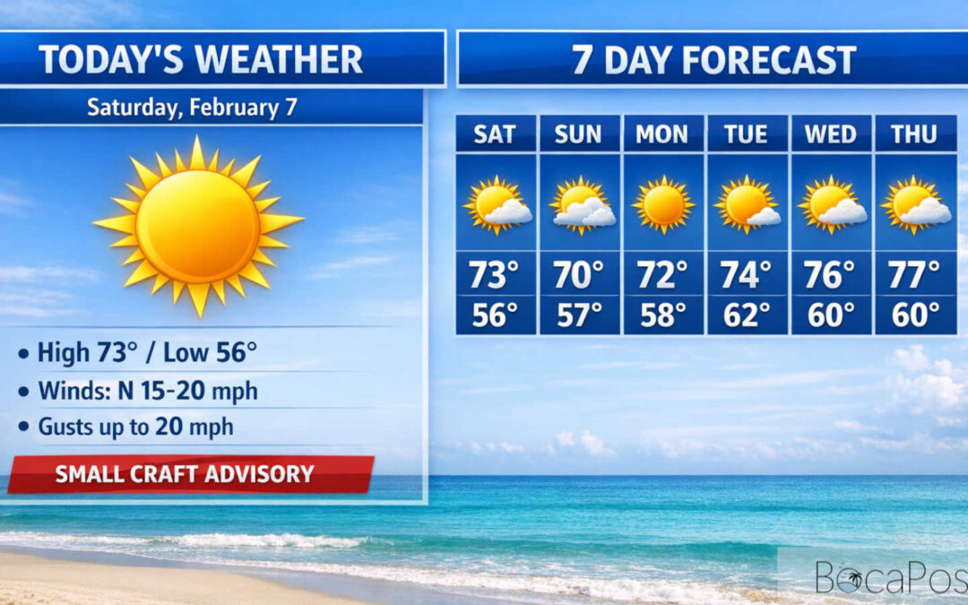 Boca Raton Sunny, Breezy; Small Craft Advisory Remains