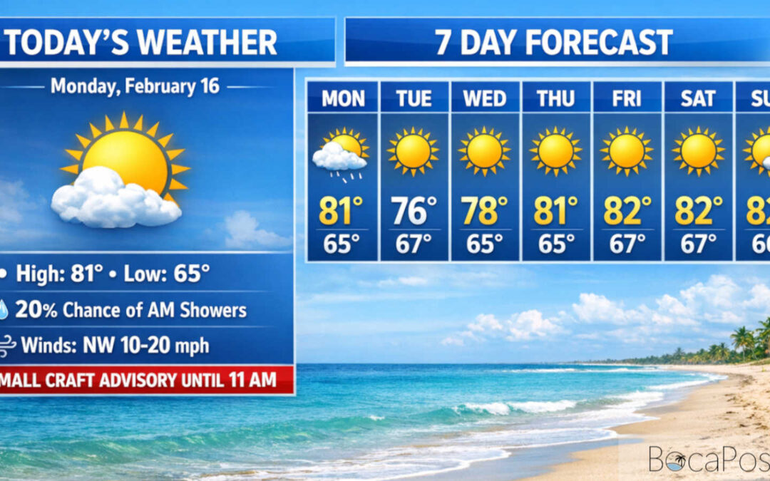 Breezy Presidents Day In Boca With Rip Current Risk, Marine Advisory