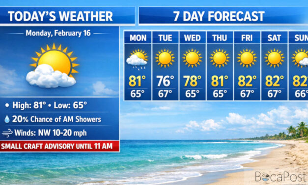 Breezy Presidents Day In Boca With Rip Current Risk, Marine Advisory