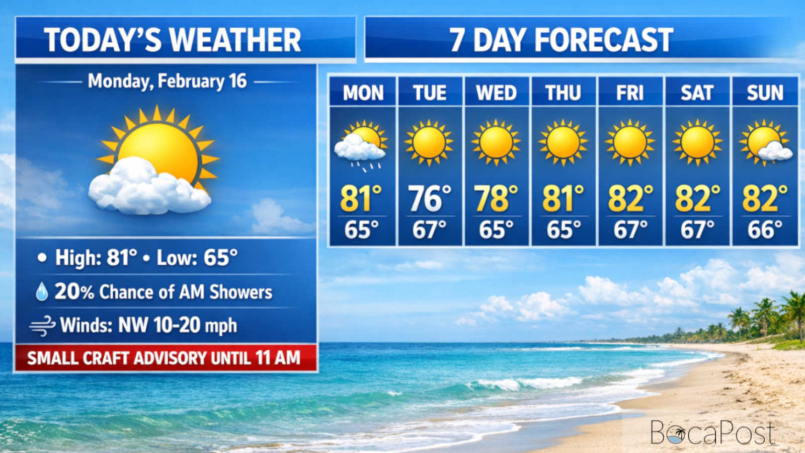 Breezy Presidents Day In Boca With Rip Current Risk, Marine Advisory Breezy Presidents Day In Boca With Rip Current Risk, Marine Advisory