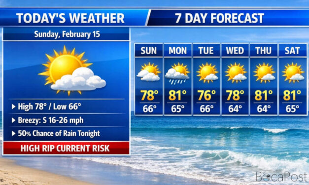 Breezy Sunday In Boca With High Rip Current Risk At Atlantic Beaches