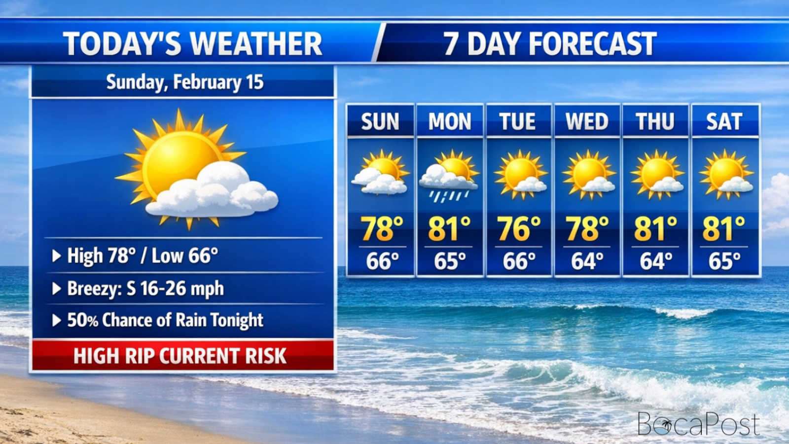 Breezy Sunday In Boca With High Rip Current Risk At Atlantic Beaches – Sunday, February 15, 2026 Breezy Sunday In Boca With High Rip Current Risk At Atlantic Beaches - Sunday, February 15, 2026