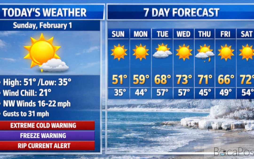 Extreme Cold Warning: Boca Raton Faces Windy Sunshine, 21-Degree Wind Chills Early