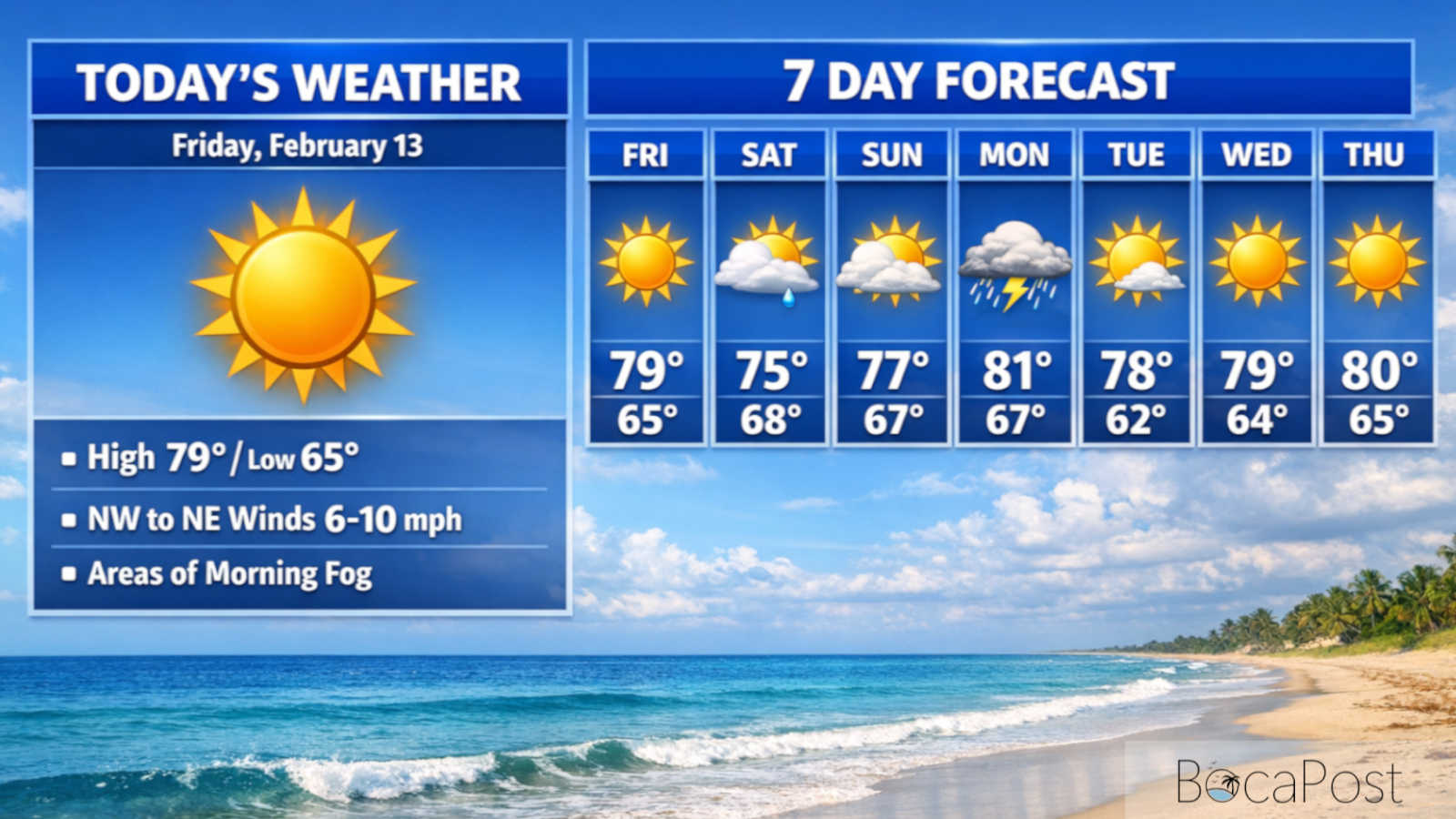 Foggy Morning, Sunny Afternoon For Boca Raton With 77 Expected – Friday, February 13, 2026 Foggy Morning, Sunny Afternoon For Boca Raton With 77 Expected - Friday, February 13, 2026