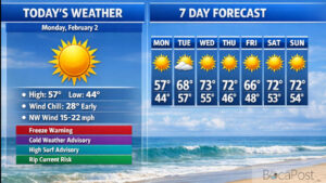 From Wind Chills Near 28 To 70S By Midweek In Boca - Monday, February 2, 2026