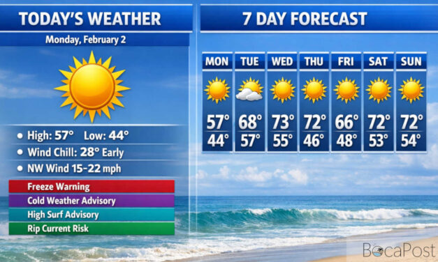 From Wind Chills Near 28 to 70s by Midweek in Boca