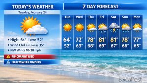 High Rip Current Risk And Cold Wind Chills Keep Boca Raton On Alert Tuesday - Tuesday, February 24, 2026