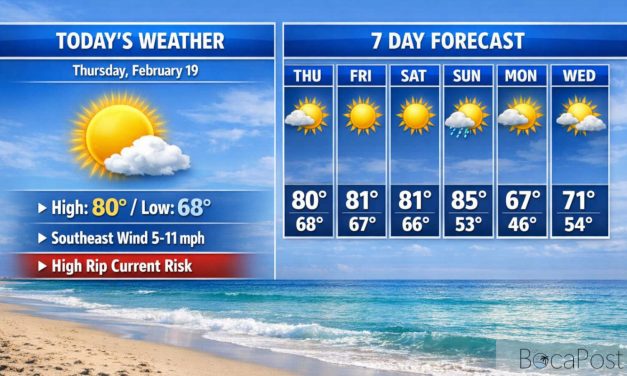 High Rip Current Risk Continues As Boca Raton Stays Sunny And Warm Today