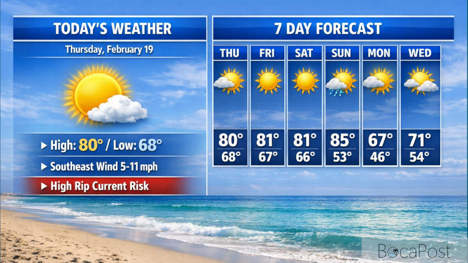 High Rip Current Risk Continues As Boca Raton Stays Sunny And Warm Today - Thursday, February 19, 2026