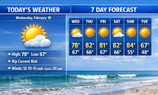 High Rip Current Risk Continues As Boca Raton Warms Up Under Mostly Sunny Skies