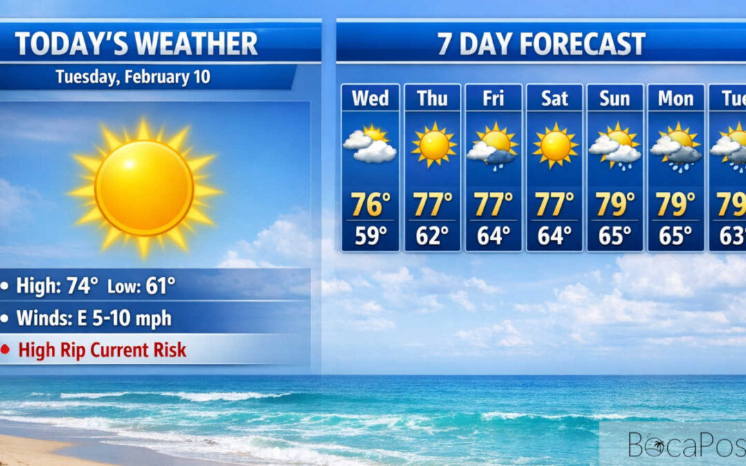 High Rip Current Risk Continues As Boca Stays Sunny And Mild Tuesday