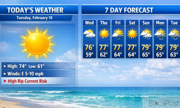 High Rip Current Risk Continues As Boca Stays Sunny And Mild Tuesday