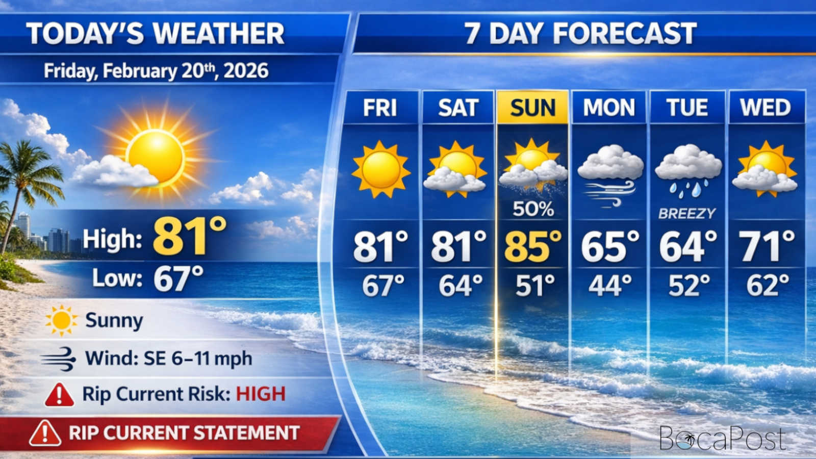 High Rip Current Risk Continues For Boca Raton Beaches As Sunny, Warm Day Settles In – Friday, February 20, 2026 High Rip Current Risk Continues For Boca Raton Beaches As Sunny, Warm Day Settles In - Friday, February 20, 2026