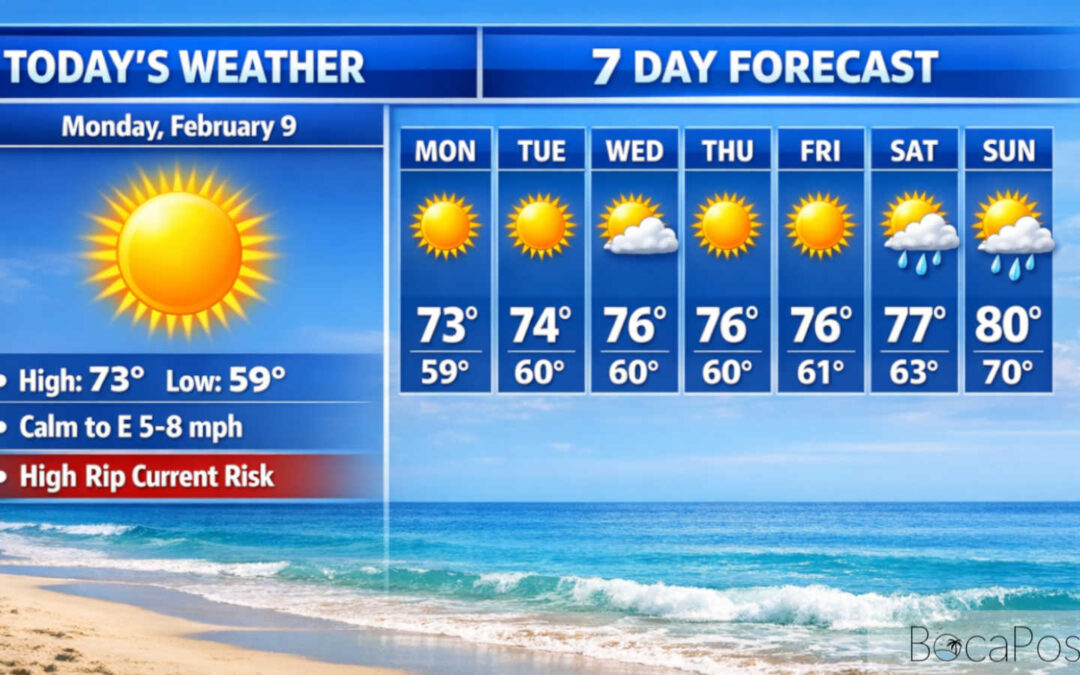 High Rip Current Risk Lingers As Boca Raton Stays Sunny And Comfortable