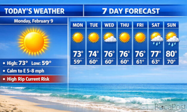 High Rip Current Risk Lingers As Boca Raton Stays Sunny And Comfortable