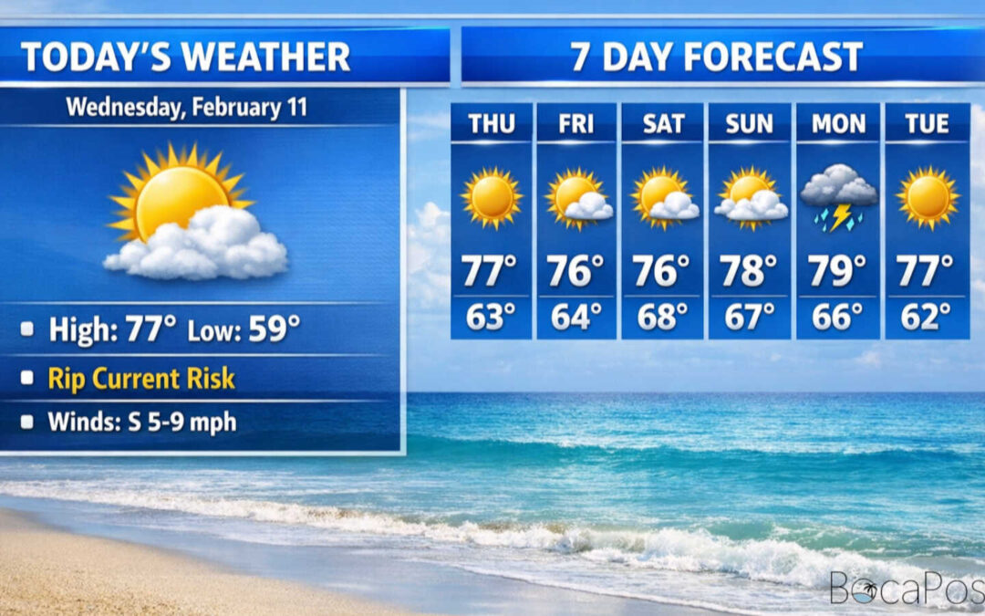 High Rip Current Risk Lingers For Boca Beaches As Clouds Build, High Near 77