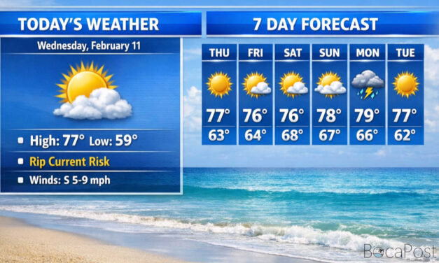 High Rip Current Risk Lingers For Boca Beaches As Clouds Build, High Near 77
