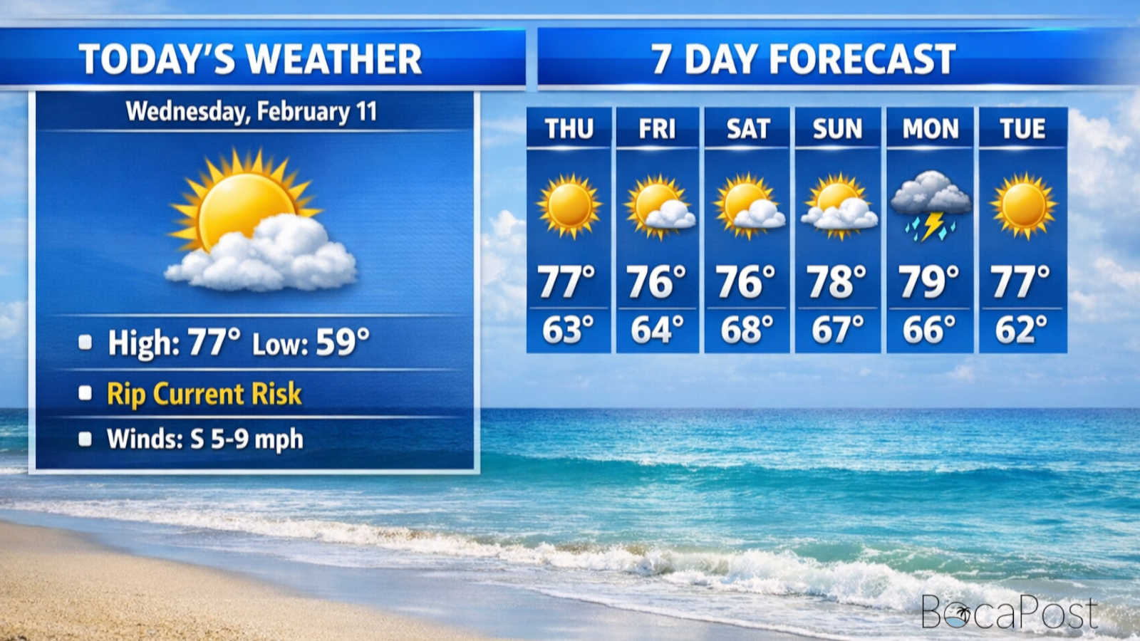 High Rip Current Risk Lingers For Boca Beaches As Clouds Build, High Near 77 - Wednesday, February 11, 2026