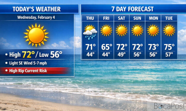 High Rip Current Risk Keeps Boca Beaches Cautious as A Cool Front Nears