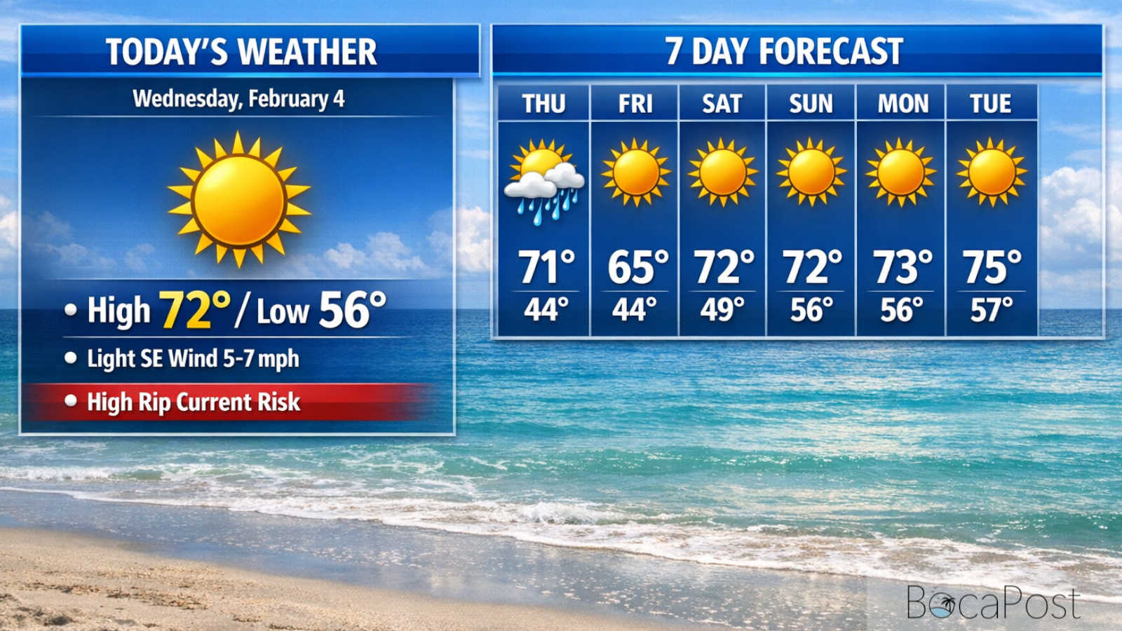 High Rip Current Risk Posted for Boca Beaches as Cool Front Approaches