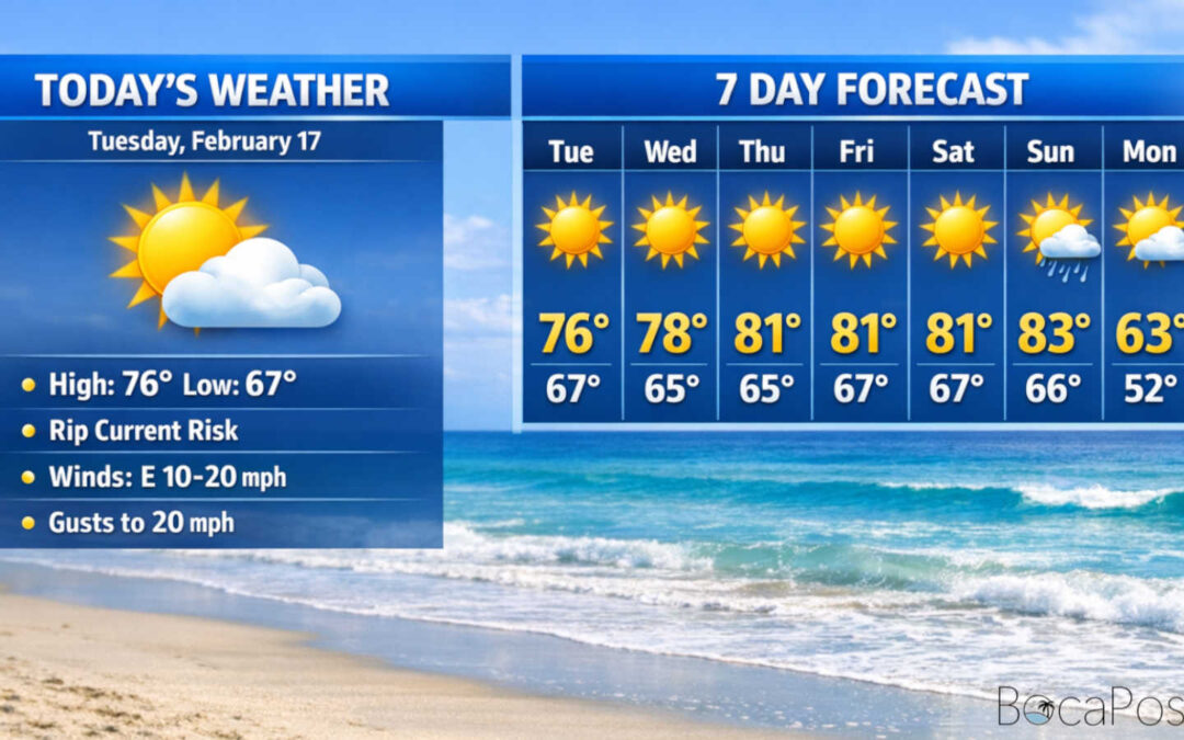 High Rip Current Risk Starts Today As Boca Warms Up Under Mostly Sunny Skies