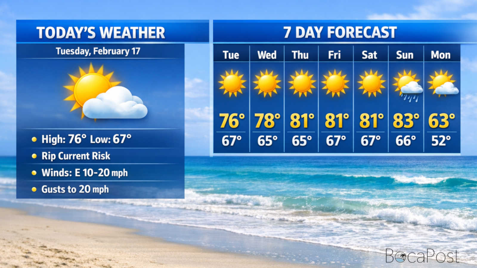 High Rip Current Risk Starts Today as Boca Warms Up Under Mostly Sunny Skies – Tuesday, Feb. 17, 2026 High Rip Current Risk Starts Today as Boca Warms Up Under Mostly Sunny Skies - Tuesday, Feb. 17, 2026