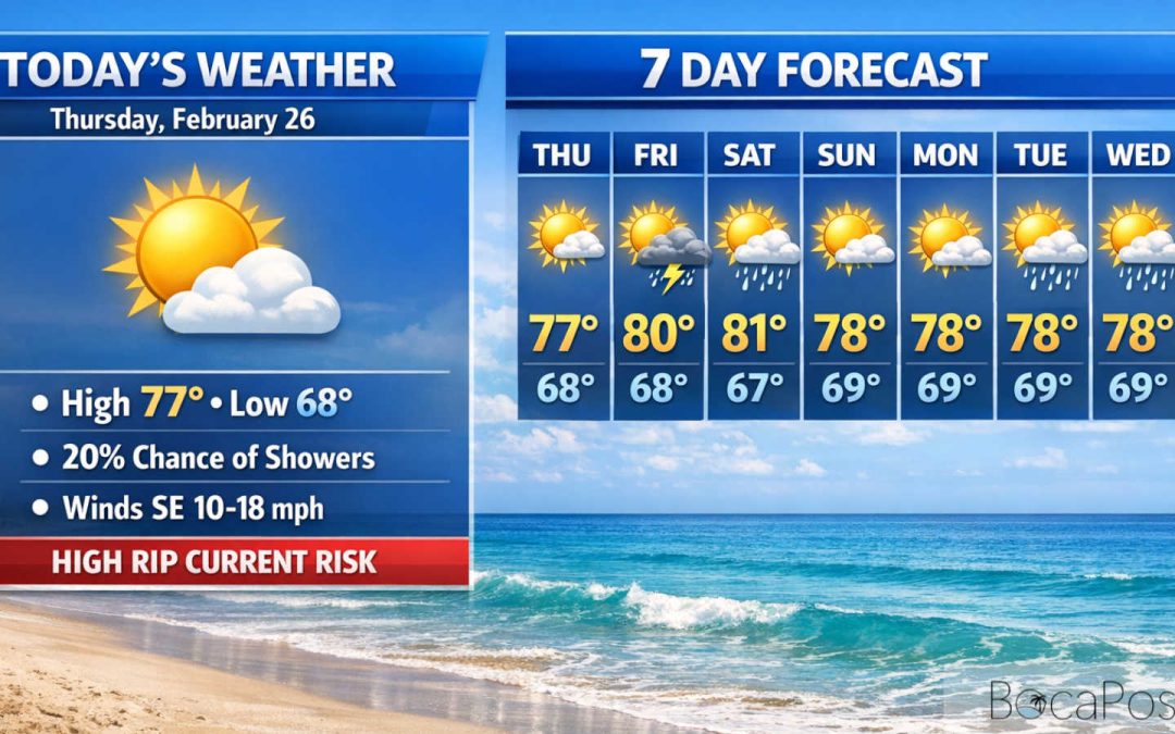 High Rip Current Risk At Boca Beaches As Late-Day Showers Return