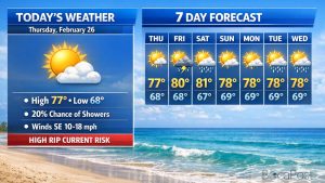 High Rip Current Risk At Boca Beaches As Late-Day Showers Return - Thursday, February 26, 2026