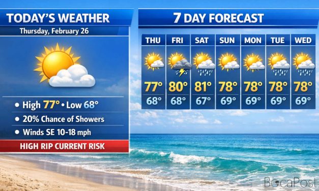 High Rip Current Risk at Boca Beaches as Late-Day Showers Return