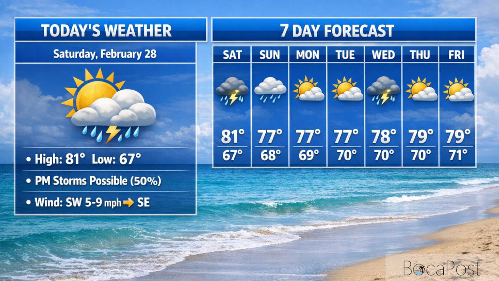 Patchy Fog Early, Then Boca Rain Chance With Late-Day Thunderstorms - Saturday, February 28, 2026