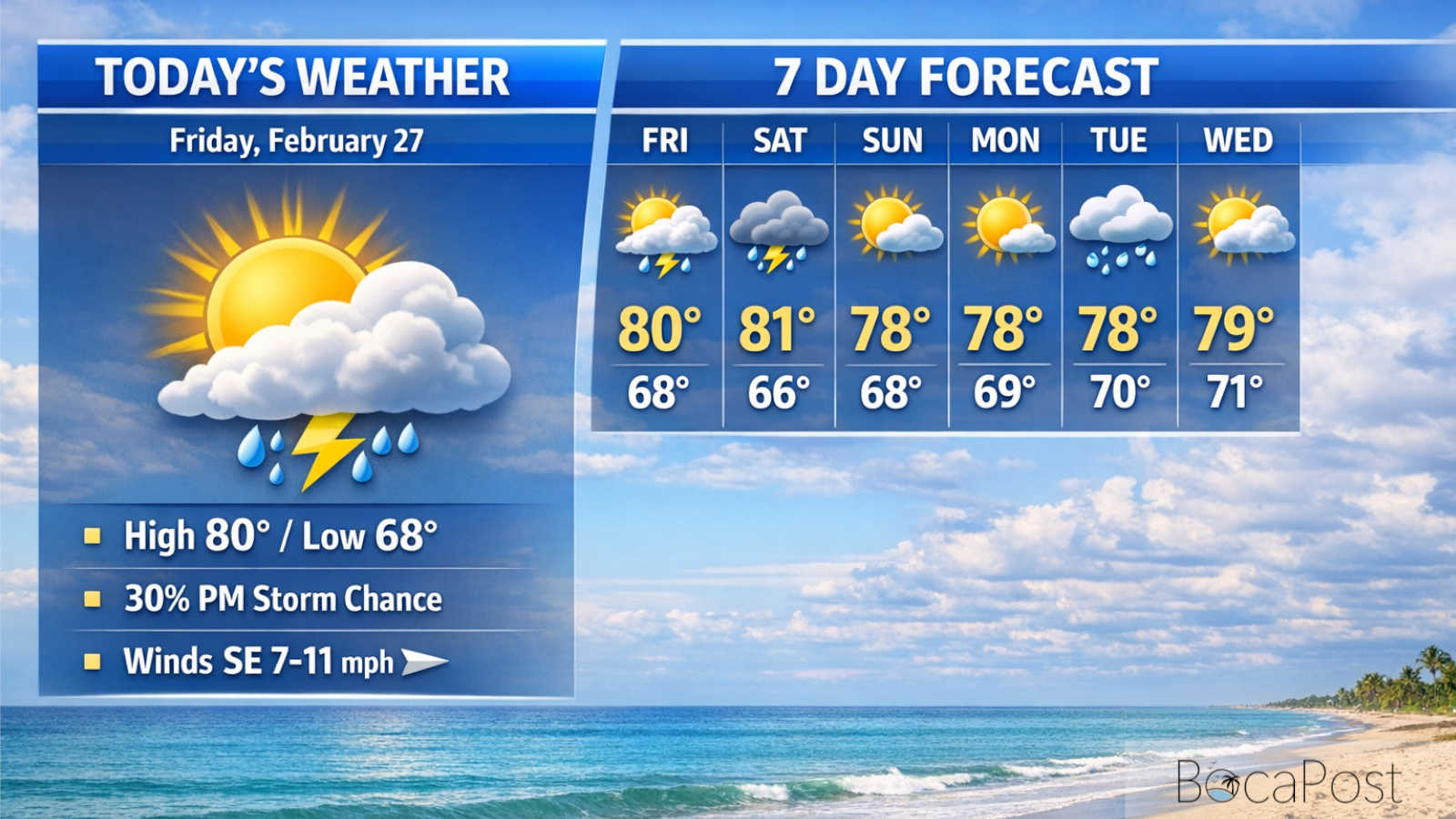 Patchy Fog Early, Then Mostly Sunny In Boca Raton With Late-Day Storm Chance - Friday, February 27, 2026