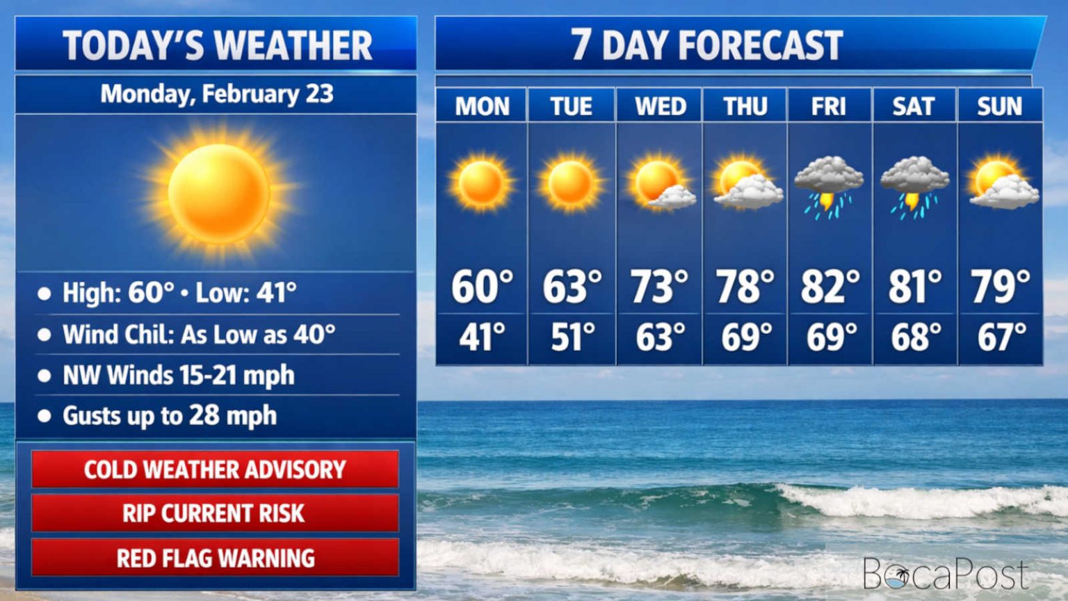 Red Flag Warning For Boca Raton: Cold, Gusty Winds And Bone-Dry Air ...