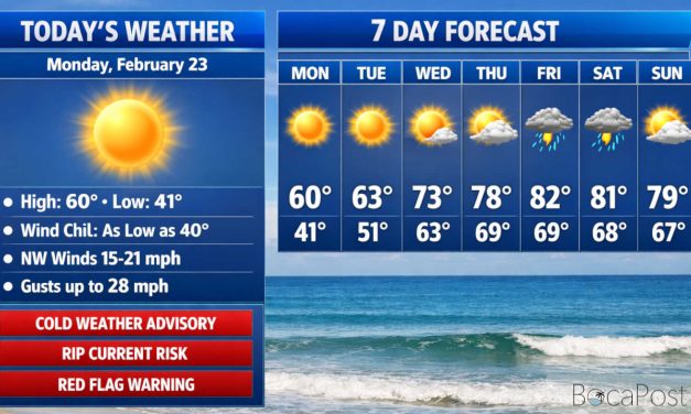 Red Flag Warning for Boca Raton: Cold, Gusty Winds and Bone-Dry Air Elevate Fire Danger Today