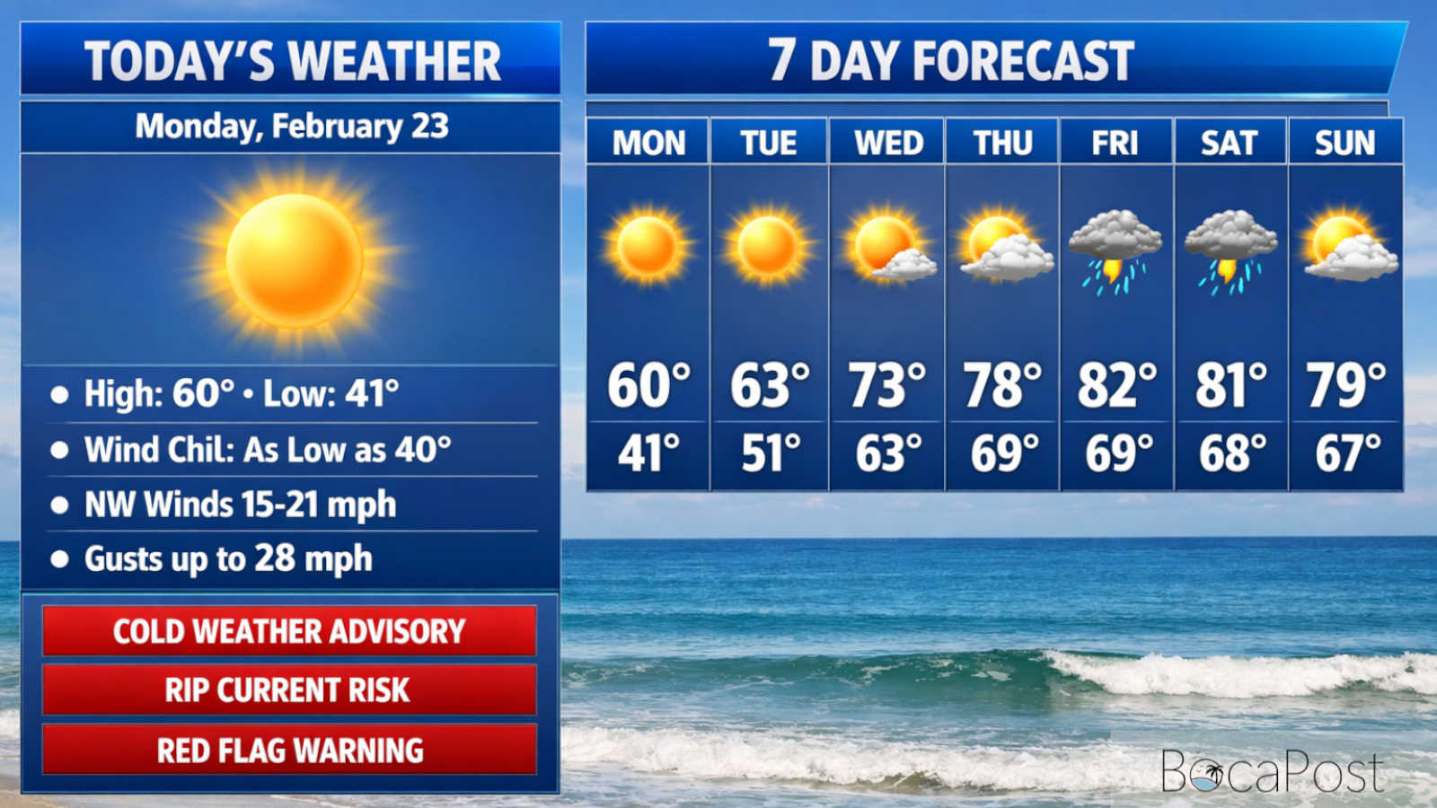 Red Flag Warning for Boca Raton - Cold, Gusty Winds and Bone-Dry Air Elevate Fire Danger Today - Monday, February 23, 2026