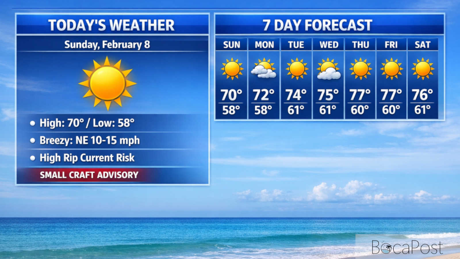 Sunny And Cool Sunday Brings Near-70 Highs To Boca Raton, High Rip Current Risk - Sunday, February 8, 2026