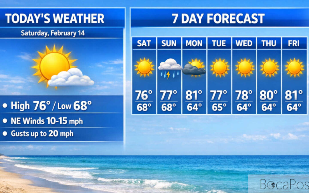 Sunny Saturday In Boca Raton, Then Breezy Sunday With A Late-Night Shower Chance