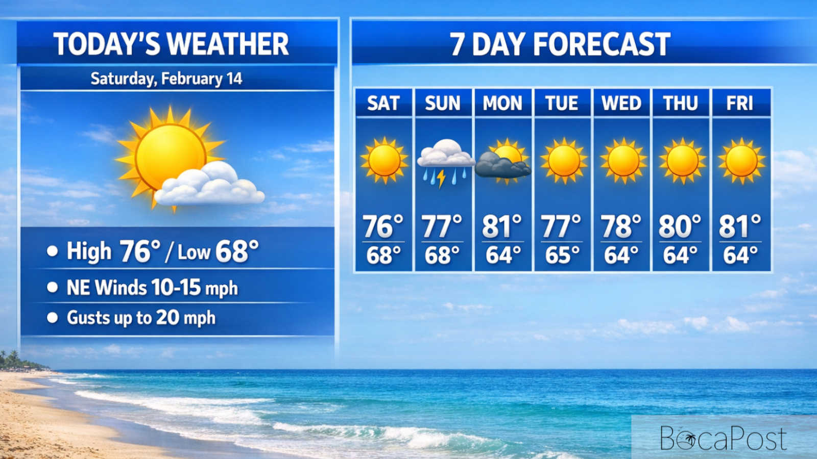 Sunny Saturday In Boca Raton, Then Breezy Sunday With A Late-Night Shower Chance – Saturday, February 14, 2026 Sunny Saturday In Boca Raton, Then Breezy Sunday With A Late-Night Shower Chance - Saturday, February 14, 2026