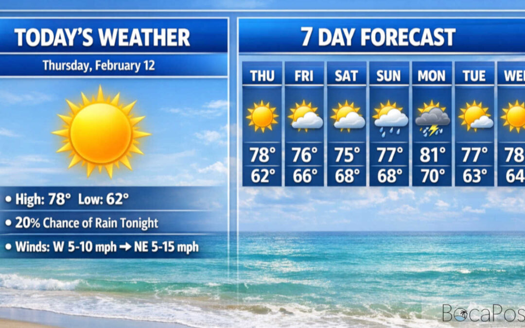 Boca Raton Forecast: Sunshine Today, Fog Advisory This Morning, Showers And Rougher Seas Ahead
